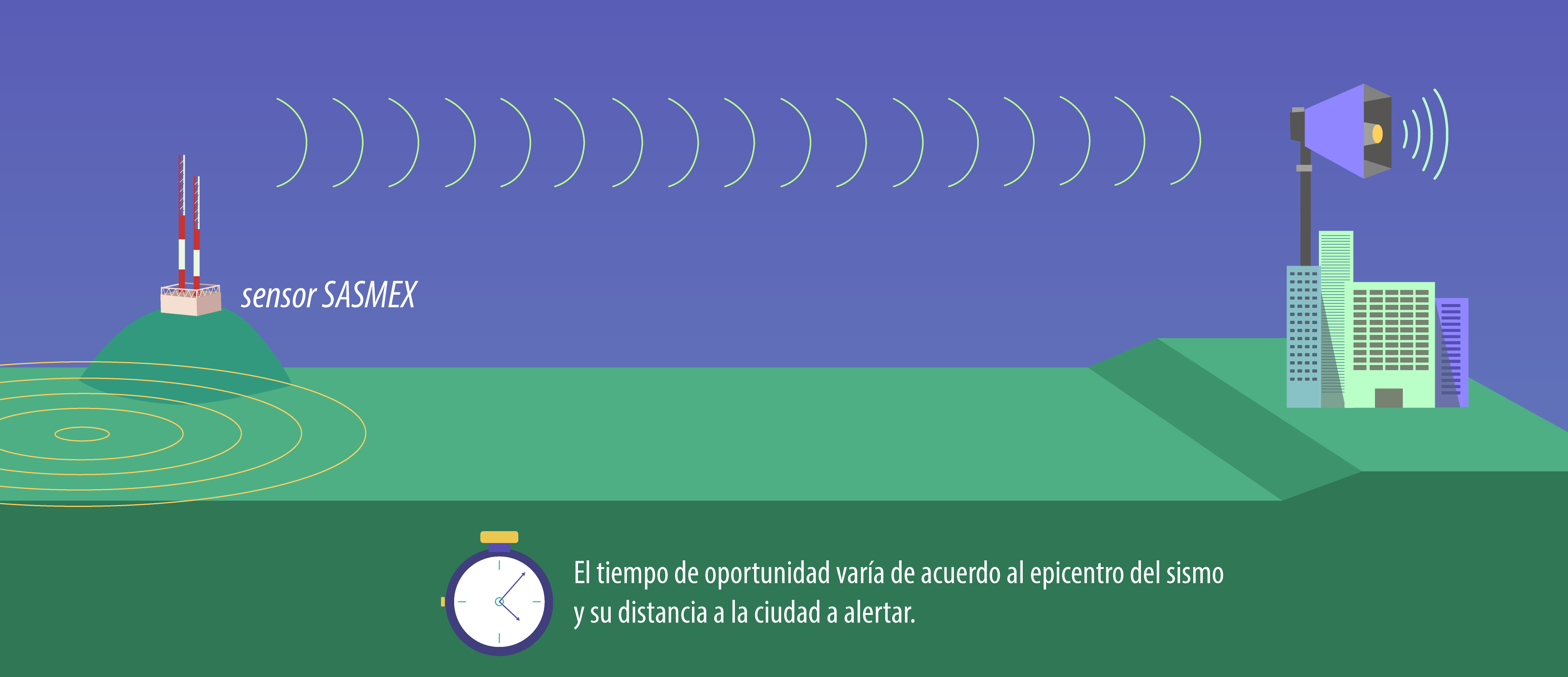 Topología SASMEX®